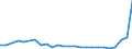 CN 27101929 /Exports /Unit = Prices (Euro/ton) /Partner: Estonia /Reporter: Eur27_2020 /27101929:Medium Oils and Preparations, of Petroleum or Bituminous Minerals, N.e.s. (Excl. for Undergoing Chemical Transformation, and Kerosene)