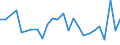 CN 27101929 /Exports /Unit = Prices (Euro/ton) /Partner: Latvia /Reporter: Eur27_2020 /27101929:Medium Oils and Preparations, of Petroleum or Bituminous Minerals, N.e.s. (Excl. for Undergoing Chemical Transformation, and Kerosene)