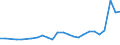 CN 27101929 /Exports /Unit = Prices (Euro/ton) /Partner: Poland /Reporter: Eur27_2020 /27101929:Medium Oils and Preparations, of Petroleum or Bituminous Minerals, N.e.s. (Excl. for Undergoing Chemical Transformation, and Kerosene)