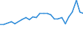 CN 27101929 /Exports /Unit = Prices (Euro/ton) /Partner: Czech Rep. /Reporter: Eur27_2020 /27101929:Medium Oils and Preparations, of Petroleum or Bituminous Minerals, N.e.s. (Excl. for Undergoing Chemical Transformation, and Kerosene)