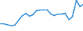 CN 27101929 /Exports /Unit = Prices (Euro/ton) /Partner: Slovakia /Reporter: Eur27_2020 /27101929:Medium Oils and Preparations, of Petroleum or Bituminous Minerals, N.e.s. (Excl. for Undergoing Chemical Transformation, and Kerosene)
