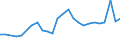 CN 27101929 /Exports /Unit = Prices (Euro/ton) /Partner: Hungary /Reporter: Eur27_2020 /27101929:Medium Oils and Preparations, of Petroleum or Bituminous Minerals, N.e.s. (Excl. for Undergoing Chemical Transformation, and Kerosene)