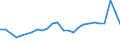 CN 27101929 /Exports /Unit = Prices (Euro/ton) /Partner: Romania /Reporter: Eur27_2020 /27101929:Medium Oils and Preparations, of Petroleum or Bituminous Minerals, N.e.s. (Excl. for Undergoing Chemical Transformation, and Kerosene)