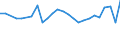 CN 27101929 /Exports /Unit = Prices (Euro/ton) /Partner: Ukraine /Reporter: Eur27_2020 /27101929:Medium Oils and Preparations, of Petroleum or Bituminous Minerals, N.e.s. (Excl. for Undergoing Chemical Transformation, and Kerosene)