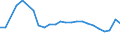 CN 27101929 /Exports /Unit = Prices (Euro/ton) /Partner: Belarus /Reporter: Eur27_2020 /27101929:Medium Oils and Preparations, of Petroleum or Bituminous Minerals, N.e.s. (Excl. for Undergoing Chemical Transformation, and Kerosene)