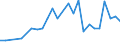 CN 27101929 /Exports /Unit = Prices (Euro/ton) /Partner: Moldova /Reporter: Eur27_2020 /27101929:Medium Oils and Preparations, of Petroleum or Bituminous Minerals, N.e.s. (Excl. for Undergoing Chemical Transformation, and Kerosene)