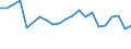 CN 27101929 /Exports /Unit = Prices (Euro/ton) /Partner: Russia /Reporter: Eur27_2020 /27101929:Medium Oils and Preparations, of Petroleum or Bituminous Minerals, N.e.s. (Excl. for Undergoing Chemical Transformation, and Kerosene)