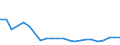 CN 27101929 /Exports /Unit = Prices (Euro/ton) /Partner: Georgia /Reporter: Eur27_2020 /27101929:Medium Oils and Preparations, of Petroleum or Bituminous Minerals, N.e.s. (Excl. for Undergoing Chemical Transformation, and Kerosene)