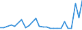 CN 27101929 /Exports /Unit = Prices (Euro/ton) /Partner: Armenia /Reporter: Eur27_2020 /27101929:Medium Oils and Preparations, of Petroleum or Bituminous Minerals, N.e.s. (Excl. for Undergoing Chemical Transformation, and Kerosene)