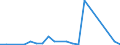 CN 27101929 /Exports /Unit = Prices (Euro/ton) /Partner: Turkmenistan /Reporter: Eur27_2020 /27101929:Medium Oils and Preparations, of Petroleum or Bituminous Minerals, N.e.s. (Excl. for Undergoing Chemical Transformation, and Kerosene)