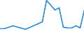 CN 27101929 /Exports /Unit = Prices (Euro/ton) /Partner: Uzbekistan /Reporter: Eur27_2020 /27101929:Medium Oils and Preparations, of Petroleum or Bituminous Minerals, N.e.s. (Excl. for Undergoing Chemical Transformation, and Kerosene)