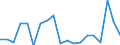 CN 27101929 /Exports /Unit = Prices (Euro/ton) /Partner: Kyrghistan /Reporter: Eur27_2020 /27101929:Medium Oils and Preparations, of Petroleum or Bituminous Minerals, N.e.s. (Excl. for Undergoing Chemical Transformation, and Kerosene)