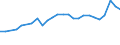CN 27101929 /Exports /Unit = Prices (Euro/ton) /Partner: Slovenia /Reporter: Eur27_2020 /27101929:Medium Oils and Preparations, of Petroleum or Bituminous Minerals, N.e.s. (Excl. for Undergoing Chemical Transformation, and Kerosene)