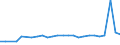 CN 27101929 /Exports /Unit = Prices (Euro/ton) /Partner: Croatia /Reporter: Eur27_2020 /27101929:Medium Oils and Preparations, of Petroleum or Bituminous Minerals, N.e.s. (Excl. for Undergoing Chemical Transformation, and Kerosene)