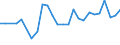 CN 27101929 /Exports /Unit = Prices (Euro/ton) /Partner: Bosnia-herz. /Reporter: Eur27_2020 /27101929:Medium Oils and Preparations, of Petroleum or Bituminous Minerals, N.e.s. (Excl. for Undergoing Chemical Transformation, and Kerosene)