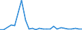 CN 27101929 /Exports /Unit = Prices (Euro/ton) /Partner: For.jrep.mac /Reporter: Eur27_2020 /27101929:Medium Oils and Preparations, of Petroleum or Bituminous Minerals, N.e.s. (Excl. for Undergoing Chemical Transformation, and Kerosene)