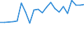CN 27101929 /Exports /Unit = Prices (Euro/ton) /Partner: Montenegro /Reporter: Eur27_2020 /27101929:Medium Oils and Preparations, of Petroleum or Bituminous Minerals, N.e.s. (Excl. for Undergoing Chemical Transformation, and Kerosene)