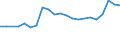 CN 27101929 /Exports /Unit = Prices (Euro/ton) /Partner: Serbia /Reporter: Eur27_2020 /27101929:Medium Oils and Preparations, of Petroleum or Bituminous Minerals, N.e.s. (Excl. for Undergoing Chemical Transformation, and Kerosene)
