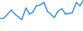 CN 27101929 /Exports /Unit = Prices (Euro/ton) /Partner: Morocco /Reporter: Eur27_2020 /27101929:Medium Oils and Preparations, of Petroleum or Bituminous Minerals, N.e.s. (Excl. for Undergoing Chemical Transformation, and Kerosene)