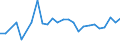 CN 27101929 /Exports /Unit = Prices (Euro/ton) /Partner: Tunisia /Reporter: Eur27_2020 /27101929:Medium Oils and Preparations, of Petroleum or Bituminous Minerals, N.e.s. (Excl. for Undergoing Chemical Transformation, and Kerosene)