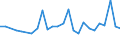 CN 27101929 /Exports /Unit = Prices (Euro/ton) /Partner: Egypt /Reporter: Eur27_2020 /27101929:Medium Oils and Preparations, of Petroleum or Bituminous Minerals, N.e.s. (Excl. for Undergoing Chemical Transformation, and Kerosene)