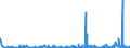 CN 27101929 /Exports /Unit = Prices (Euro/ton) /Partner: Egypt /Reporter: Eur27_2020 /27101929:Medium Oils and Preparations, of Petroleum or Bituminous Minerals, N.e.s. (Excl. for Undergoing Chemical Transformation, and Kerosene)