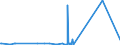 CN 27101929 /Exports /Unit = Prices (Euro/ton) /Partner: Mali /Reporter: Eur27_2020 /27101929:Medium Oils and Preparations, of Petroleum or Bituminous Minerals, N.e.s. (Excl. for Undergoing Chemical Transformation, and Kerosene)