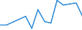 CN 27101929 /Exports /Unit = Prices (Euro/ton) /Partner: Chad /Reporter: Eur27_2020 /27101929:Medium Oils and Preparations, of Petroleum or Bituminous Minerals, N.e.s. (Excl. for Undergoing Chemical Transformation, and Kerosene)