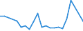 CN 27101929 /Exports /Unit = Prices (Euro/ton) /Partner: Cape Verde /Reporter: Eur27_2020 /27101929:Medium Oils and Preparations, of Petroleum or Bituminous Minerals, N.e.s. (Excl. for Undergoing Chemical Transformation, and Kerosene)