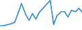 CN 27101929 /Exports /Unit = Prices (Euro/ton) /Partner: Senegal /Reporter: Eur27_2020 /27101929:Medium Oils and Preparations, of Petroleum or Bituminous Minerals, N.e.s. (Excl. for Undergoing Chemical Transformation, and Kerosene)