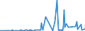 CN 27101929 /Exports /Unit = Prices (Euro/ton) /Partner: Gabon /Reporter: Eur27_2020 /27101929:Medium Oils and Preparations, of Petroleum or Bituminous Minerals, N.e.s. (Excl. for Undergoing Chemical Transformation, and Kerosene)