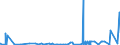 KN 27101929 /Exporte /Einheit = Preise (Euro/Tonne) /Partnerland: Dem. Rep. Kongo /Meldeland: Eur27_2020 /27101929:Öle, Mittelschwer, und Zubereitungen, aus Erdöl Oder Bituminösen Mineralien, A.n.g. (Ausg. zur Chemischen Umwandlung Sowie Leuchtöl [kerosin])