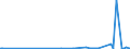 KN 27101929 /Exporte /Einheit = Preise (Euro/Tonne) /Partnerland: Aethiopien /Meldeland: Eur27_2020 /27101929:Öle, Mittelschwer, und Zubereitungen, aus Erdöl Oder Bituminösen Mineralien, A.n.g. (Ausg. zur Chemischen Umwandlung Sowie Leuchtöl [kerosin])