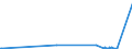 KN 27101929 /Exporte /Einheit = Preise (Euro/Tonne) /Partnerland: Dschibuti /Meldeland: Europäische Union /27101929:Öle, Mittelschwer, und Zubereitungen, aus Erdöl Oder Bituminösen Mineralien, A.n.g. (Ausg. zur Chemischen Umwandlung Sowie Leuchtöl [kerosin])