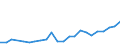 CN 27101929 /Exports /Unit = Prices (Euro/ton) /Partner: Kenya /Reporter: Eur27_2020 /27101929:Medium Oils and Preparations, of Petroleum or Bituminous Minerals, N.e.s. (Excl. for Undergoing Chemical Transformation, and Kerosene)