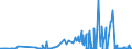 CN 27101931 /Exports /Unit = Prices (Euro/ton) /Partner: Ireland /Reporter: Eur27_2020 /27101931:Gas Oils of Petroleum or Bituminous Minerals for Undergoing a Specific Process as Defined in Additional Note 5 to Chapter 27