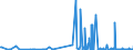 KN 27101931 /Exporte /Einheit = Preise (Euro/Tonne) /Partnerland: Daenemark /Meldeland: Eur27_2020 /27101931:Gasöl aus Erdöl Oder Bituminösen Mineralien, zur Bearbeitung in Begünstigten Verfahren im Sinne der Zusätzlichen Anmerkung 5 zu Kapitel 27