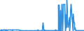 CN 27101931 /Exports /Unit = Prices (Euro/ton) /Partner: Portugal /Reporter: Eur27_2020 /27101931:Gas Oils of Petroleum or Bituminous Minerals for Undergoing a Specific Process as Defined in Additional Note 5 to Chapter 27