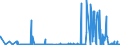 CN 27101931 /Exports /Unit = Prices (Euro/ton) /Partner: Spain /Reporter: Eur27_2020 /27101931:Gas Oils of Petroleum or Bituminous Minerals for Undergoing a Specific Process as Defined in Additional Note 5 to Chapter 27