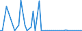 KN 27101931 /Exporte /Einheit = Preise (Euro/Tonne) /Partnerland: Ver.koenigreich(Nordirland) /Meldeland: Eur27_2020 /27101931:Gasöl aus Erdöl Oder Bituminösen Mineralien, zur Bearbeitung in Begünstigten Verfahren im Sinne der Zusätzlichen Anmerkung 5 zu Kapitel 27