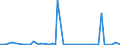 CN 27101931 /Exports /Unit = Prices (Euro/ton) /Partner: United Kingdom(Excluding Northern Ireland) /Reporter: Eur27_2020 /27101931:Gas Oils of Petroleum or Bituminous Minerals for Undergoing a Specific Process as Defined in Additional Note 5 to Chapter 27