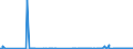 CN 27101931 /Exports /Unit = Prices (Euro/ton) /Partner: Luxembourg /Reporter: Eur27_2020 /27101931:Gas Oils of Petroleum or Bituminous Minerals for Undergoing a Specific Process as Defined in Additional Note 5 to Chapter 27