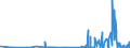 KN 27101931 /Exporte /Einheit = Preise (Euro/Tonne) /Partnerland: Estland /Meldeland: Eur27_2020 /27101931:Gasöl aus Erdöl Oder Bituminösen Mineralien, zur Bearbeitung in Begünstigten Verfahren im Sinne der Zusätzlichen Anmerkung 5 zu Kapitel 27