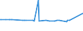 CN 27101931 /Exports /Unit = Prices (Euro/ton) /Partner: Belarus /Reporter: Eur27_2020 /27101931:Gas Oils of Petroleum or Bituminous Minerals for Undergoing a Specific Process as Defined in Additional Note 5 to Chapter 27