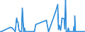 CN 27101931 /Exports /Unit = Prices (Euro/ton) /Partner: Croatia /Reporter: Eur27_2020 /27101931:Gas Oils of Petroleum or Bituminous Minerals for Undergoing a Specific Process as Defined in Additional Note 5 to Chapter 27