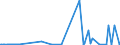 CN 27101931 /Exports /Unit = Prices (Euro/ton) /Partner: Morocco /Reporter: Eur27_2020 /27101931:Gas Oils of Petroleum or Bituminous Minerals for Undergoing a Specific Process as Defined in Additional Note 5 to Chapter 27