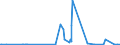 CN 27101931 /Exports /Unit = Prices (Euro/ton) /Partner: Senegal /Reporter: Eur27_2020 /27101931:Gas Oils of Petroleum or Bituminous Minerals for Undergoing a Specific Process as Defined in Additional Note 5 to Chapter 27