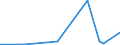 KN 27101931 /Exporte /Einheit = Preise (Euro/Tonne) /Partnerland: Guinea /Meldeland: Europäische Union /27101931:Gasöl aus Erdöl Oder Bituminösen Mineralien, zur Bearbeitung in Begünstigten Verfahren im Sinne der Zusätzlichen Anmerkung 5 zu Kapitel 27