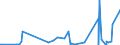 CN 27101931 /Exports /Unit = Prices (Euro/ton) /Partner: Nigeria /Reporter: Eur27_2020 /27101931:Gas Oils of Petroleum or Bituminous Minerals for Undergoing a Specific Process as Defined in Additional Note 5 to Chapter 27