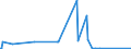 CN 27101931 /Exports /Unit = Prices (Euro/ton) /Partner: Canada /Reporter: Eur27_2020 /27101931:Gas Oils of Petroleum or Bituminous Minerals for Undergoing a Specific Process as Defined in Additional Note 5 to Chapter 27